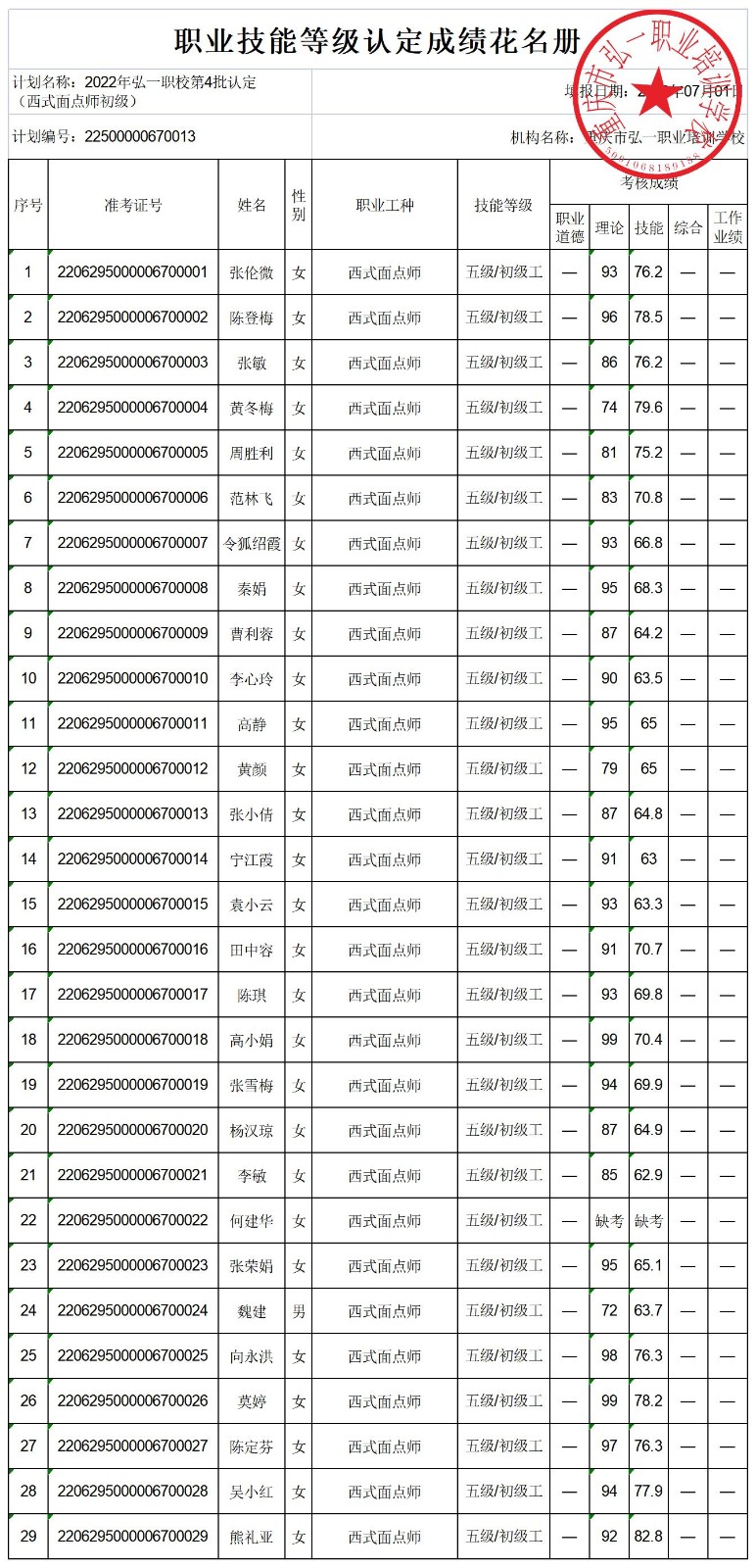 2022年弘一职校第4批认定（西式面点师初级）技能等级认定人员成绩花名册.jpg